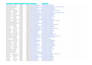 do data scrapping, business lead list building